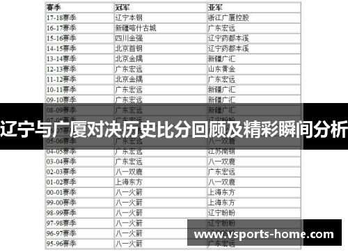 辽宁与广厦对决历史比分回顾及精彩瞬间分析